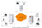 Sieciowanie central telefonicznych z wykorzystaniem technologii VoIP